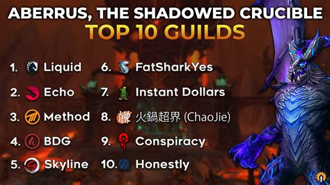 wowcharts|World of Warcraft Rankings for Mythic+ and Raid Progress.